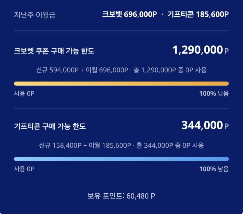 아 ㅅㅂ 이거 이번주에 언제다하노(0)