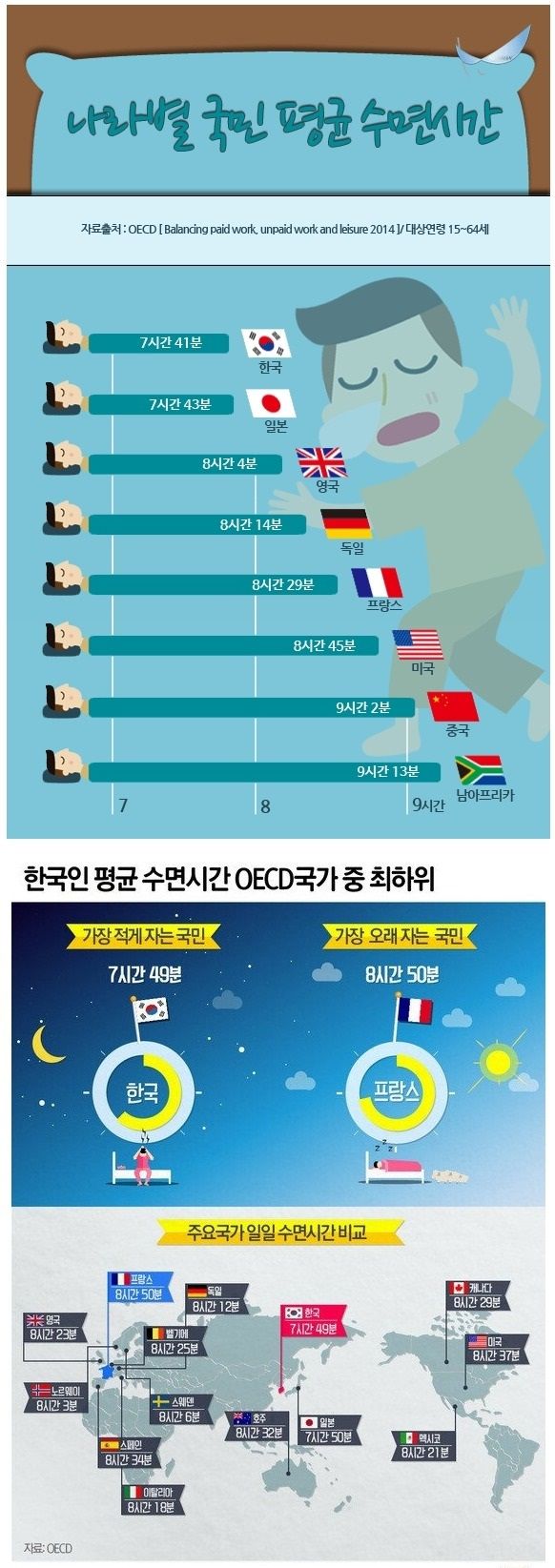 한국이 세계 1위인 분야(0)