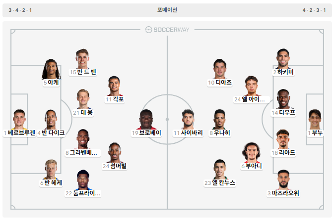 네덜 모로코 라인업(0)