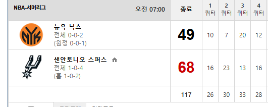 아무리 서머리그라지만(0)