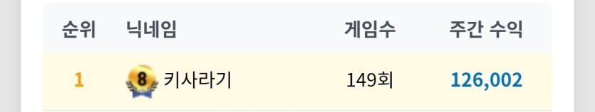 1등들(0)