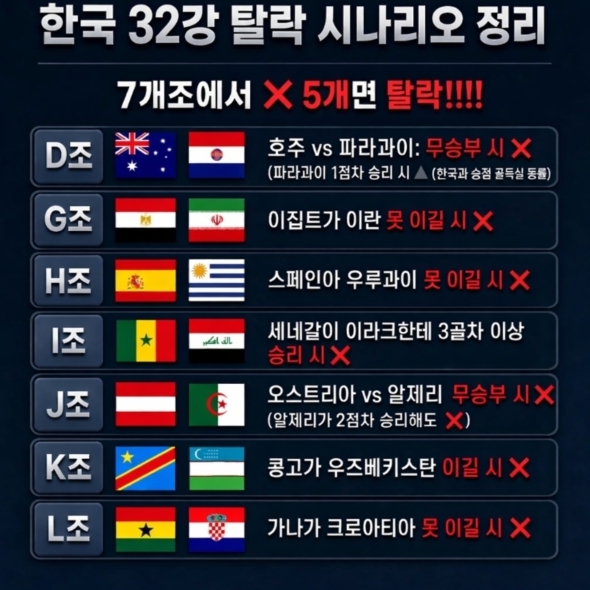 이젠 하다하다 ㅋㅋㅋ(0)