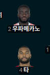 담배피고오니 첼시 2대0ㅋㅋㅋㅋㅋㅋㅋ(0)
