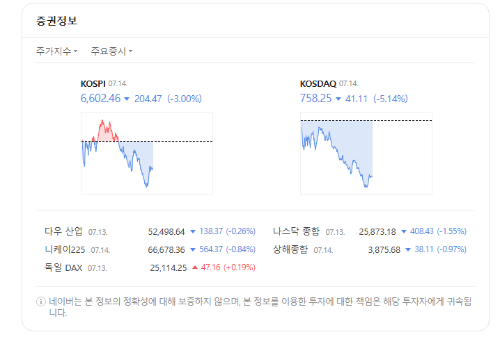 주식시장 ㅋㅋㅋㅋㅋㅋㅋㅋㅋ(0)
