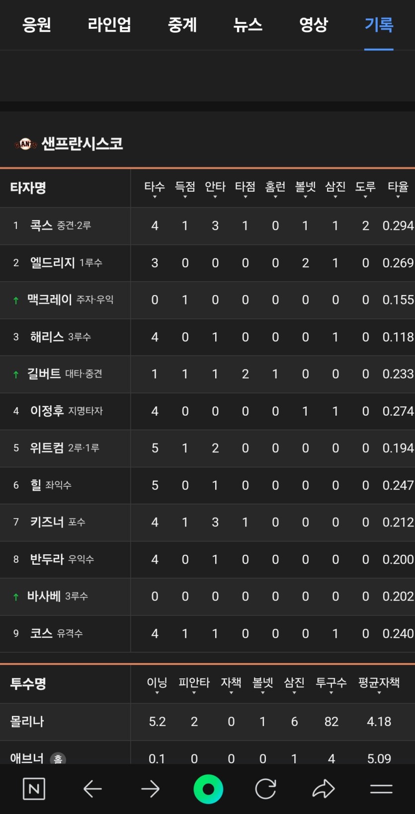 샌프감독은 시즌버렷나유(0)