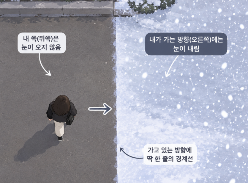 눈올때 이런거 경험하신적있나요?(0)