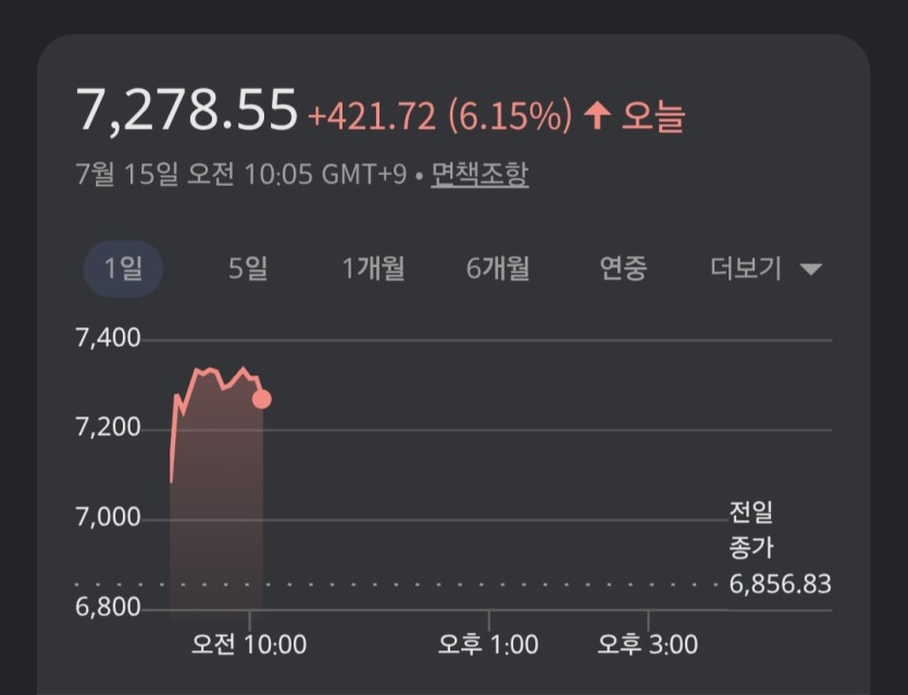 주식 제대로(0)