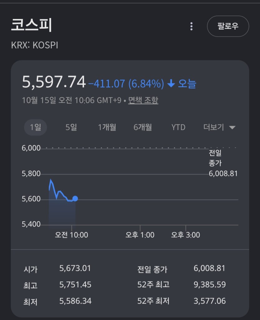 와 코스피 오늘도(0)