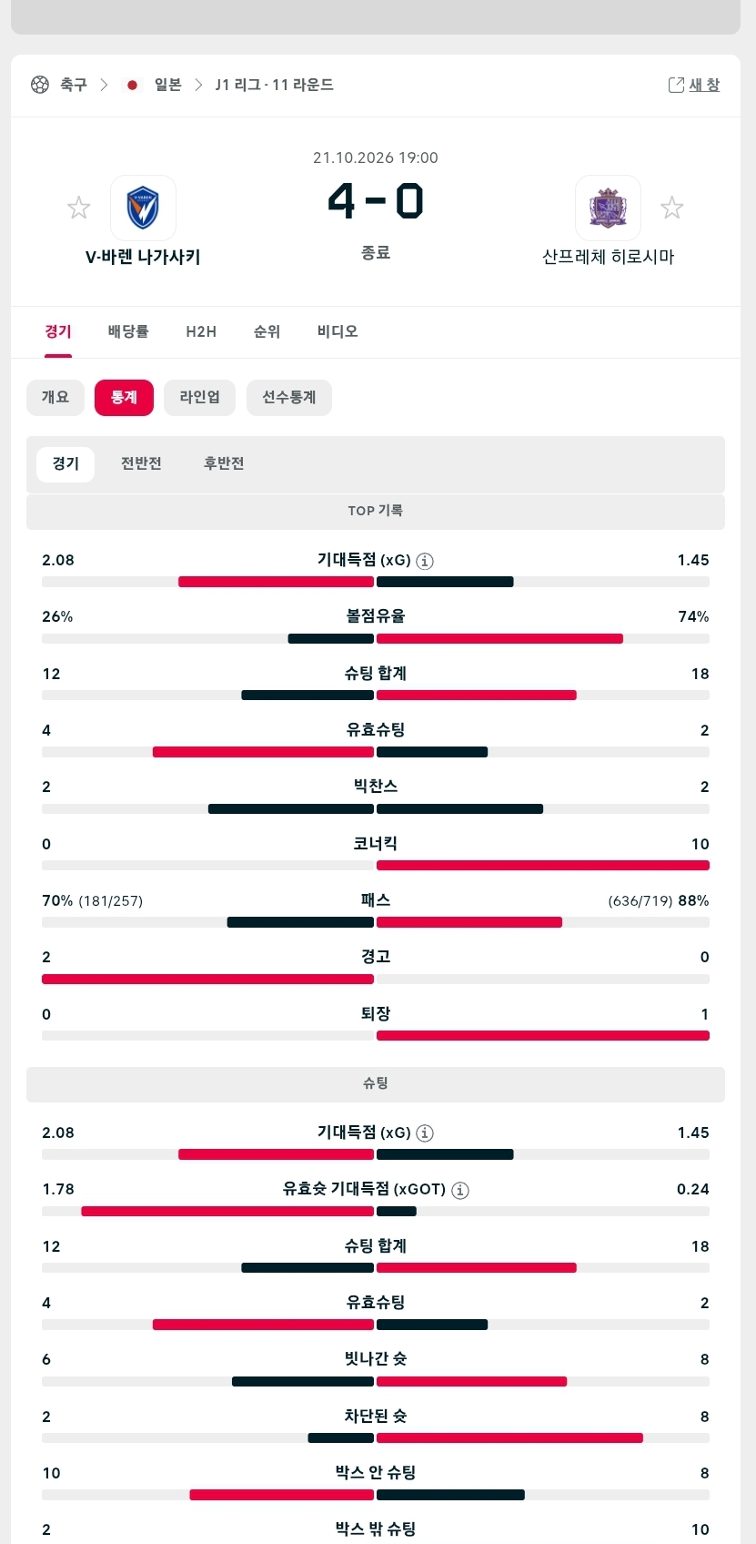 일본축구(1)