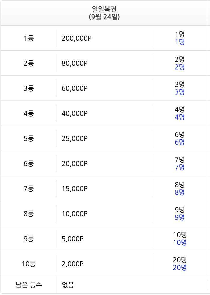 일복 마감!(0)