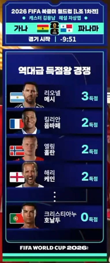 이번 월드컵(0)