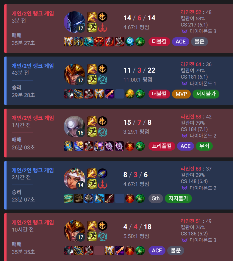질병겜 진짜 팀운 역겹네요(0)