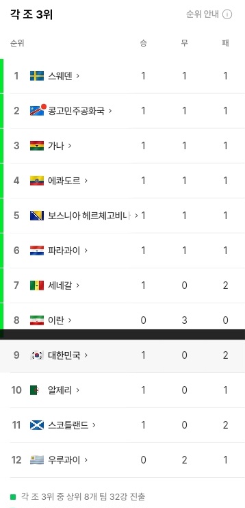 모든조 3위 순위 업데이트 (6월28일)(0)