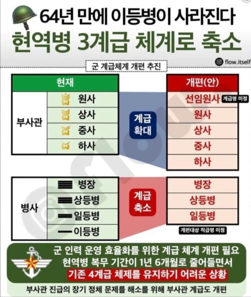 이등병이 사라진다(0)