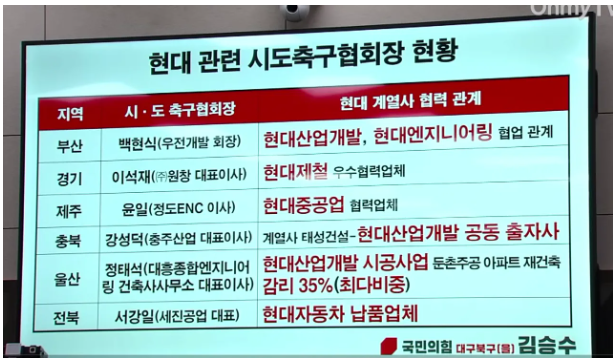 축협이 현대로 가득해버렷(0)