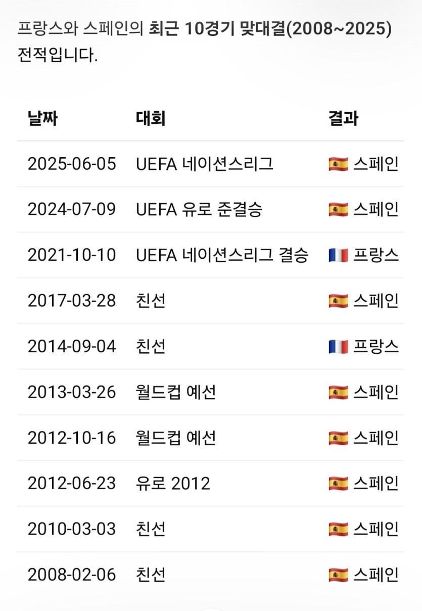 상대전적 뭡니꼬ㄷㄷ(0)