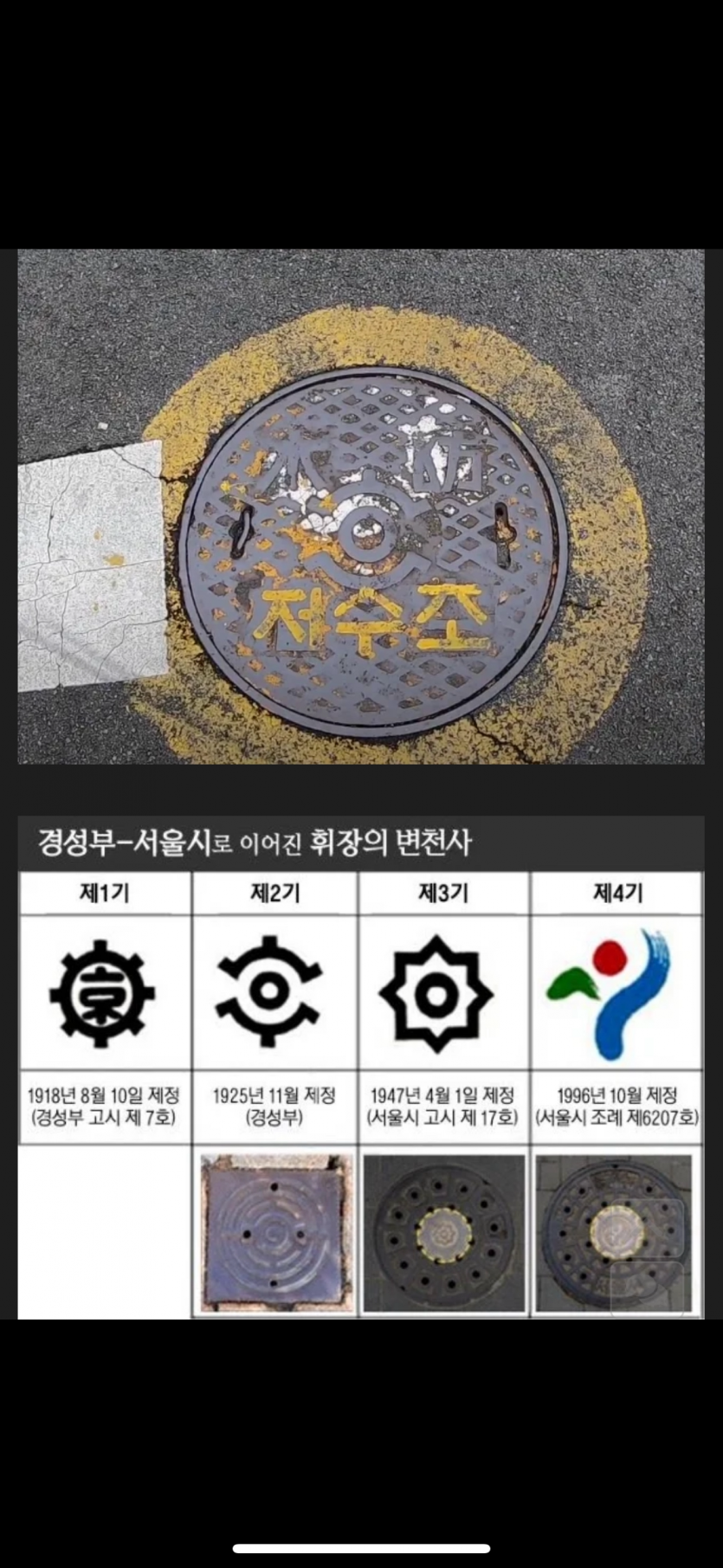 서울에 아직도 사용중인유물(0)