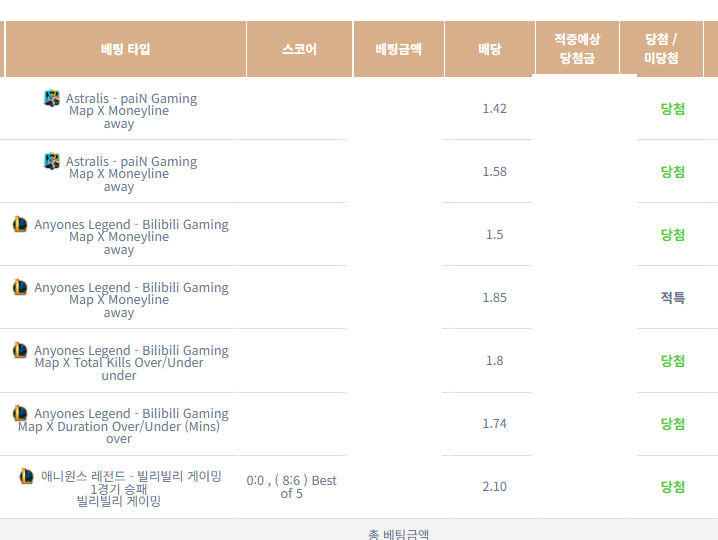 농사가 미래인가..(0)