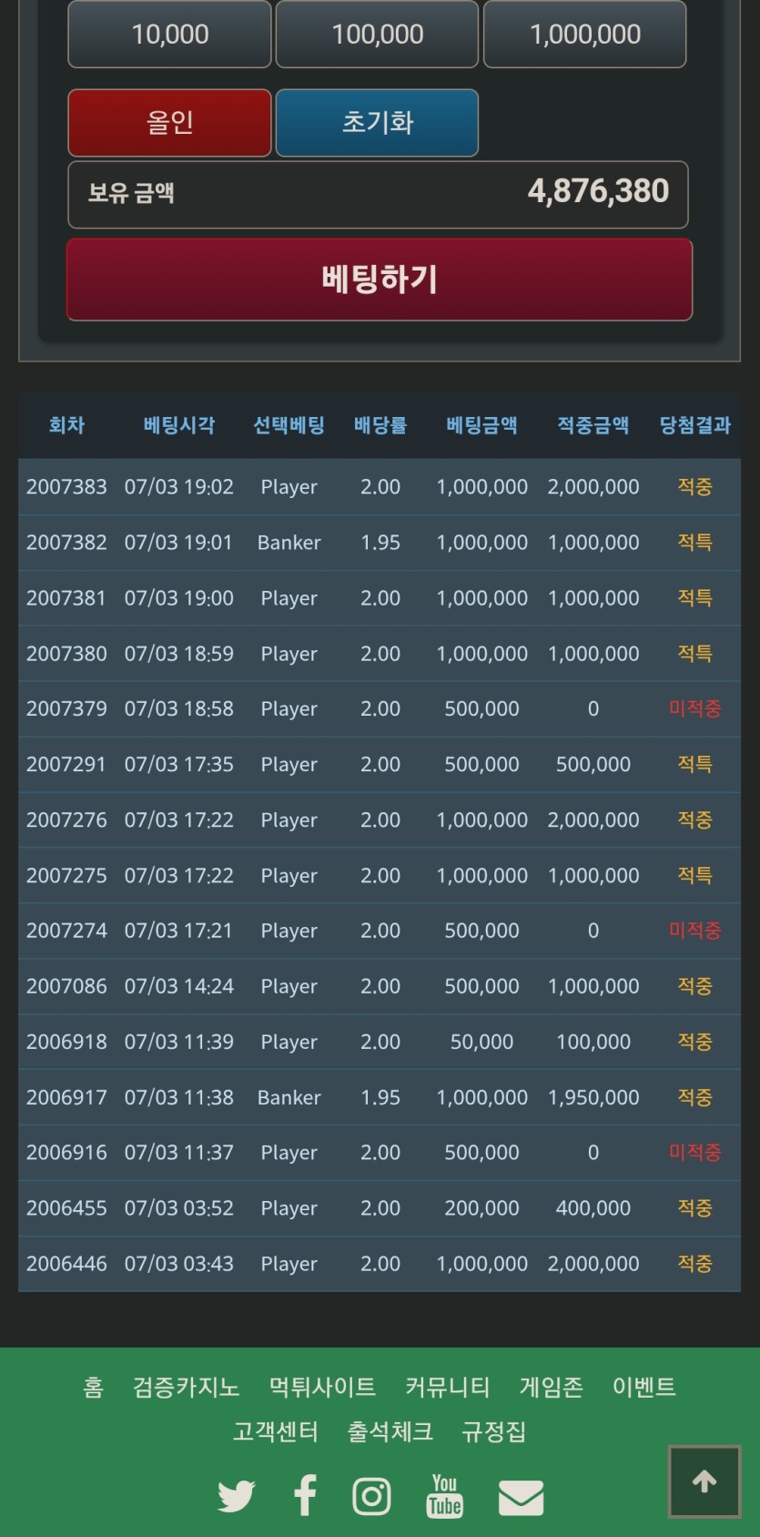 100만포 배팅에 3연타이 ㅋㅋ(0)