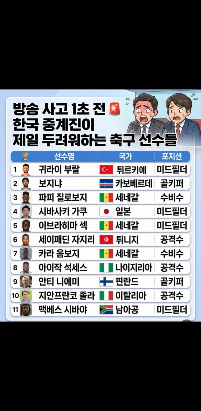 중계진이 두려워하는 선수(0)