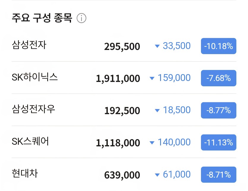 주식 떡락이네여(0)