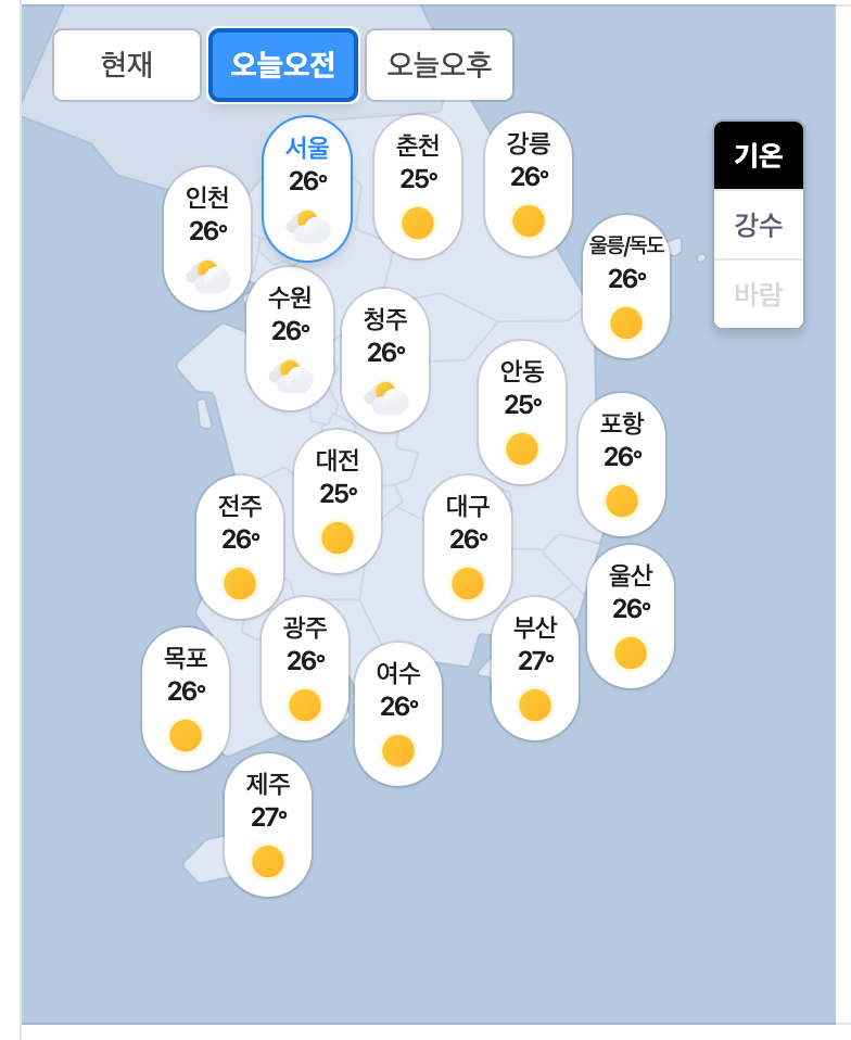 08.03.월 오늘의 날씨! ^..^(0)