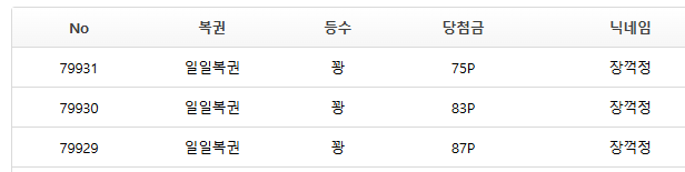 3등 노리고 일복 슈우우웃 호호(0)