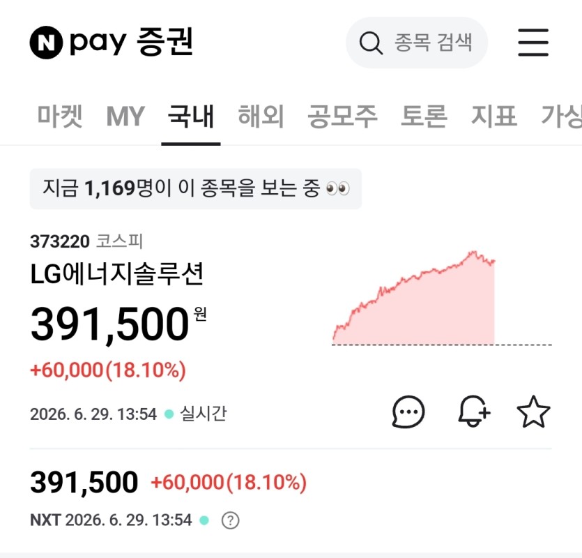이제 이차전지인가요(0)
