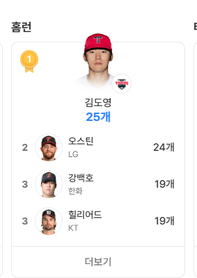 크보 홈런순위 1등이 오호(0)