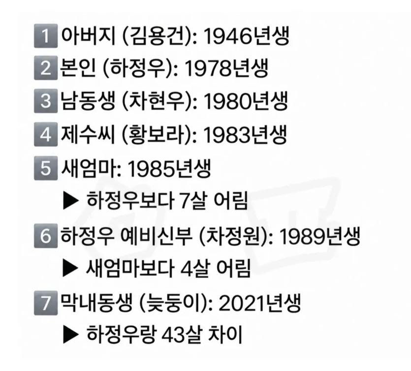 하정우 막내동생과 43살차이(0)