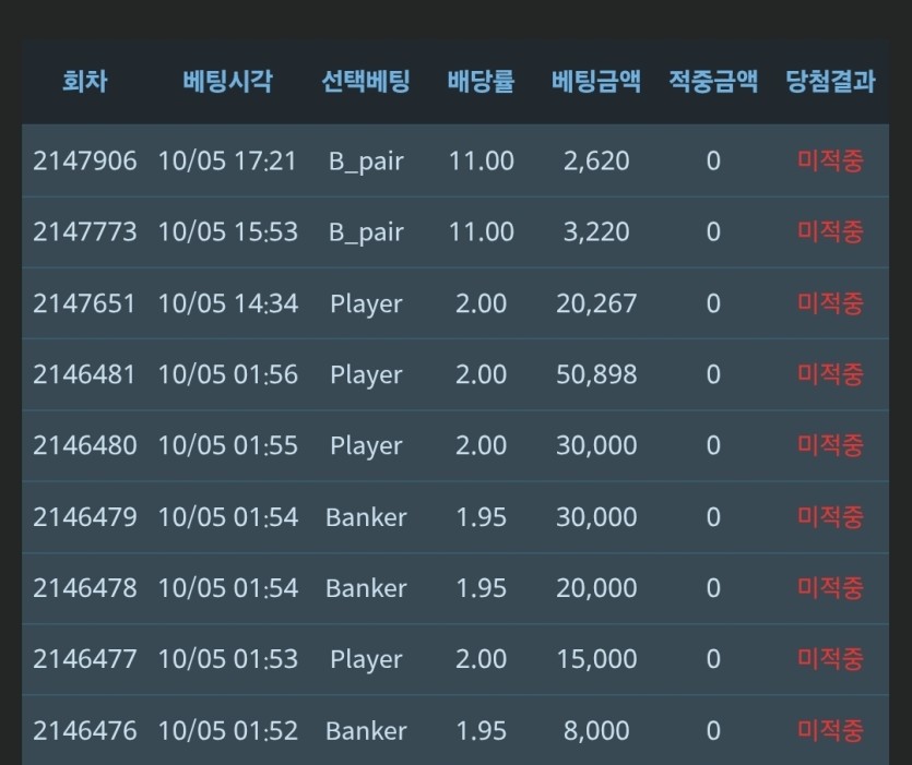 페어꾼으로 가는길 힘들구만요 ㄷㄷ(0)