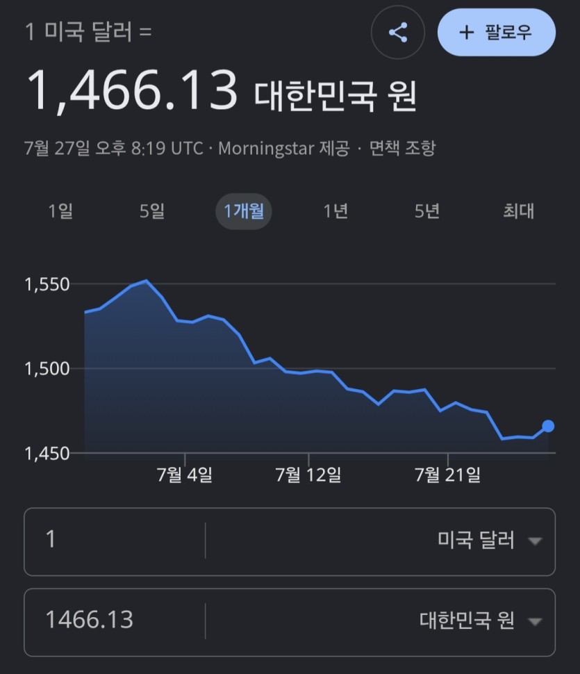 환율 정상화(0)