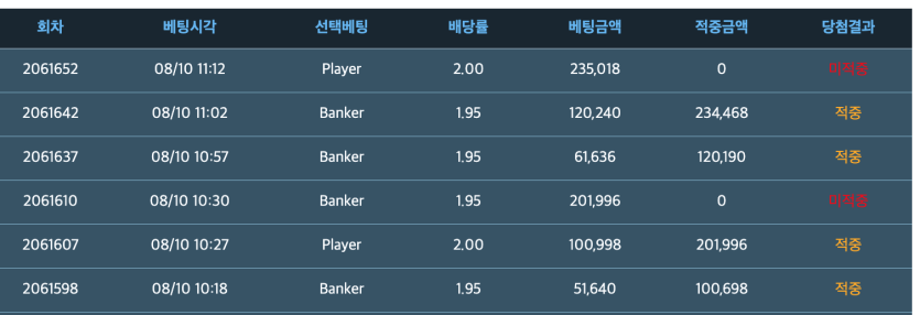 귀신같이 2번 주고(0)