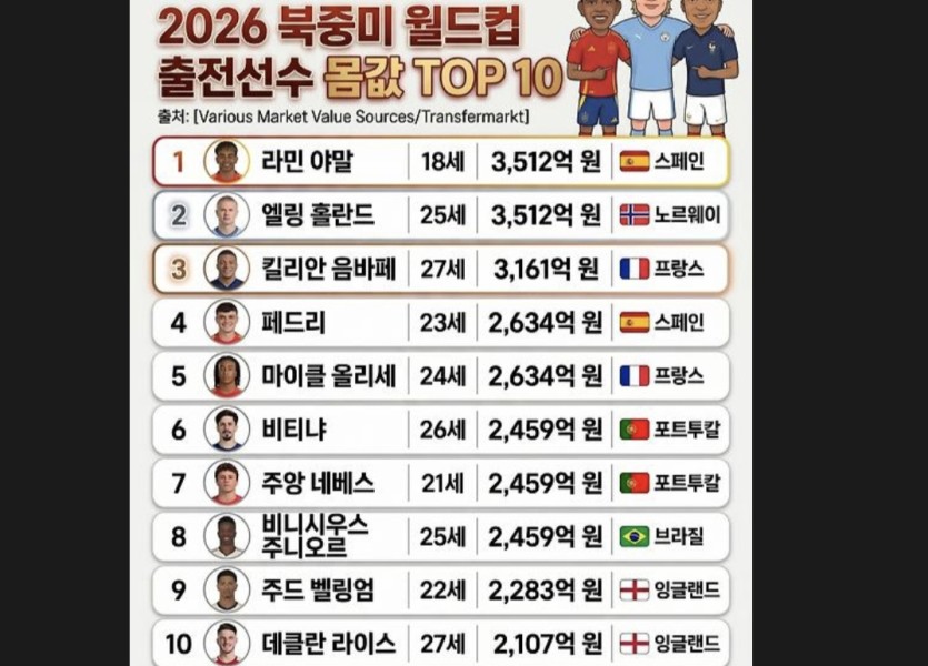 몸값봐라(0)