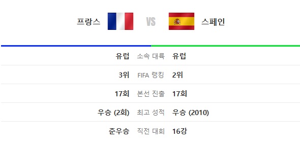 축잘알님들 4강전 어케 보십니까(0)
