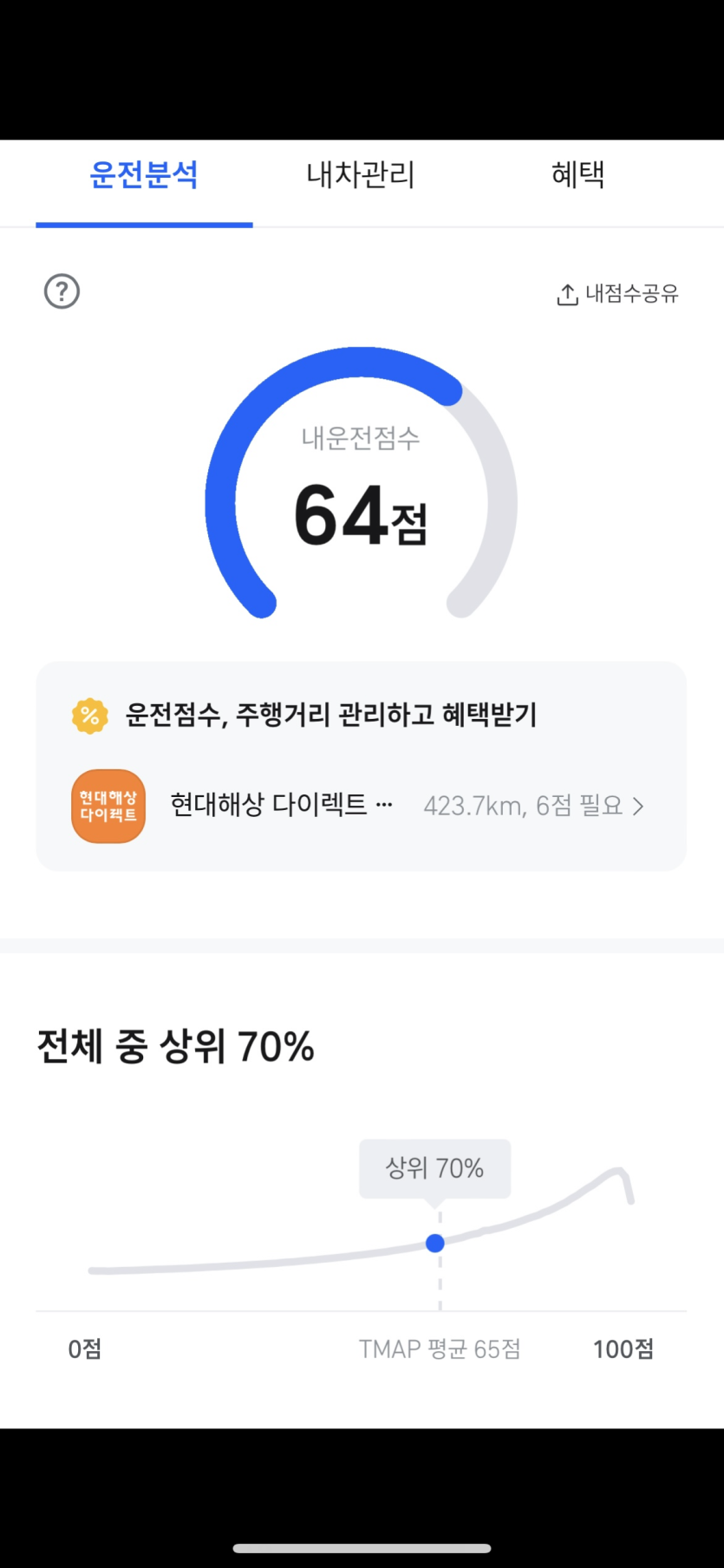 어제 장거리 운전 ..(0)