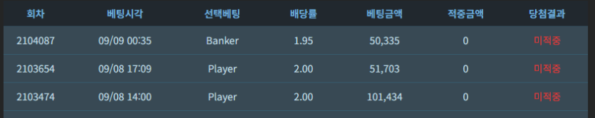 왜 나한테만 가혹한데(0)