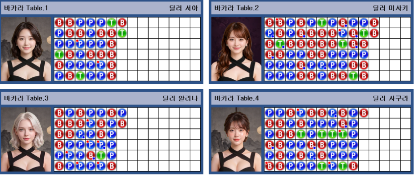 독사 아가씨들이름(0)