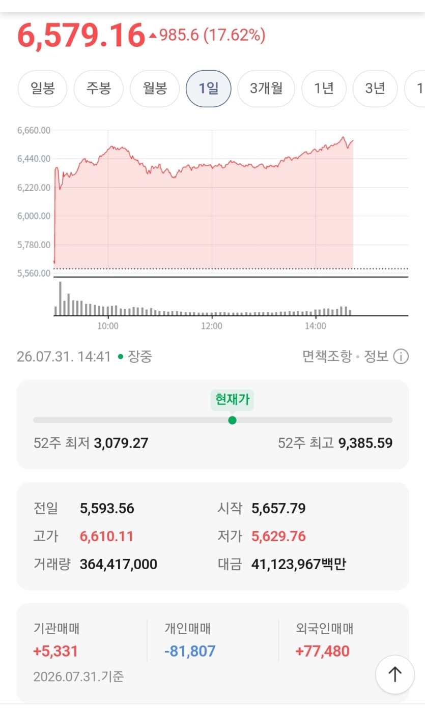 국장ㄷㄷㄷ(0)