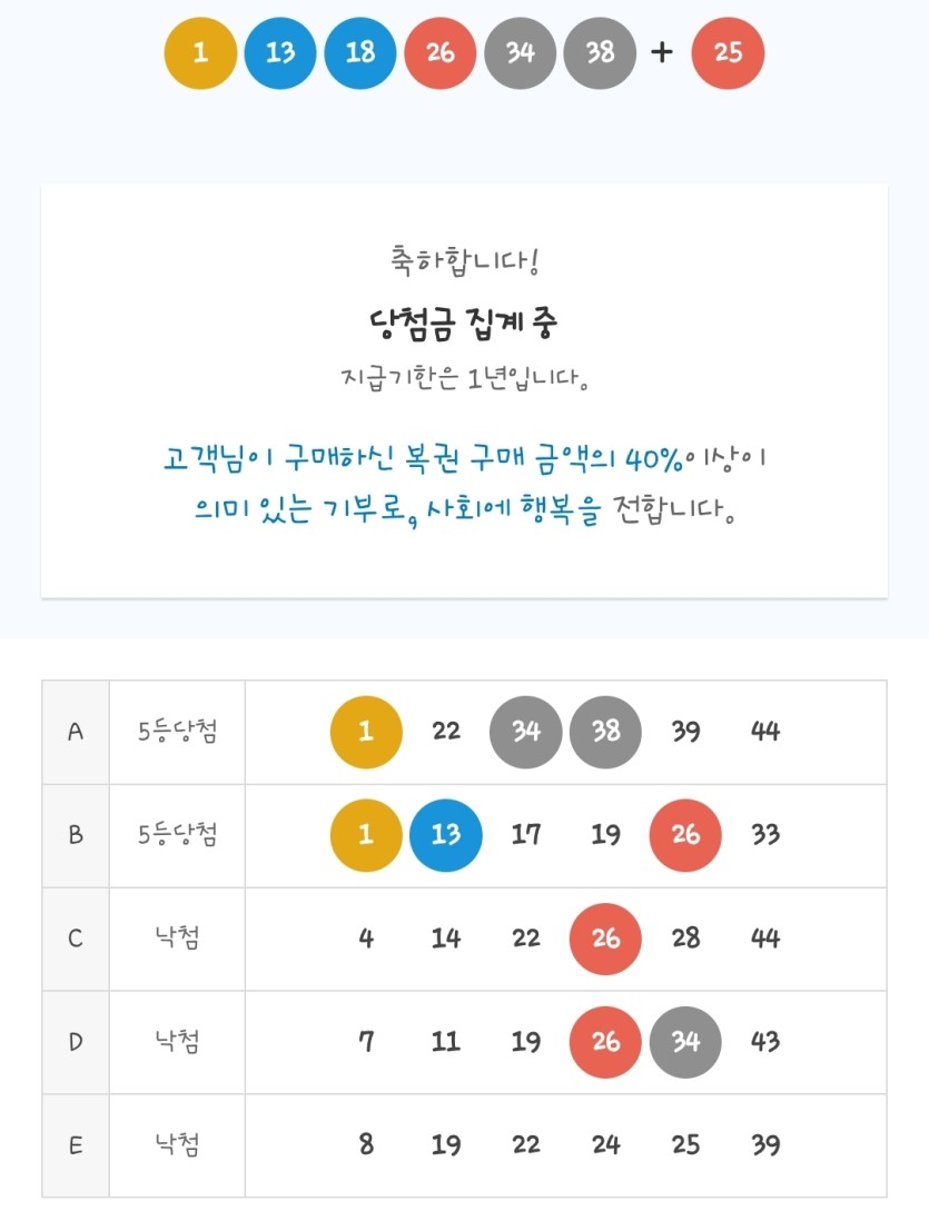 로또 1등 번호 다 있네 ㄷㄷㄷ(0)