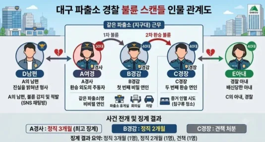 대구 파출소 불륜 ㄷㄷ하네요(0)