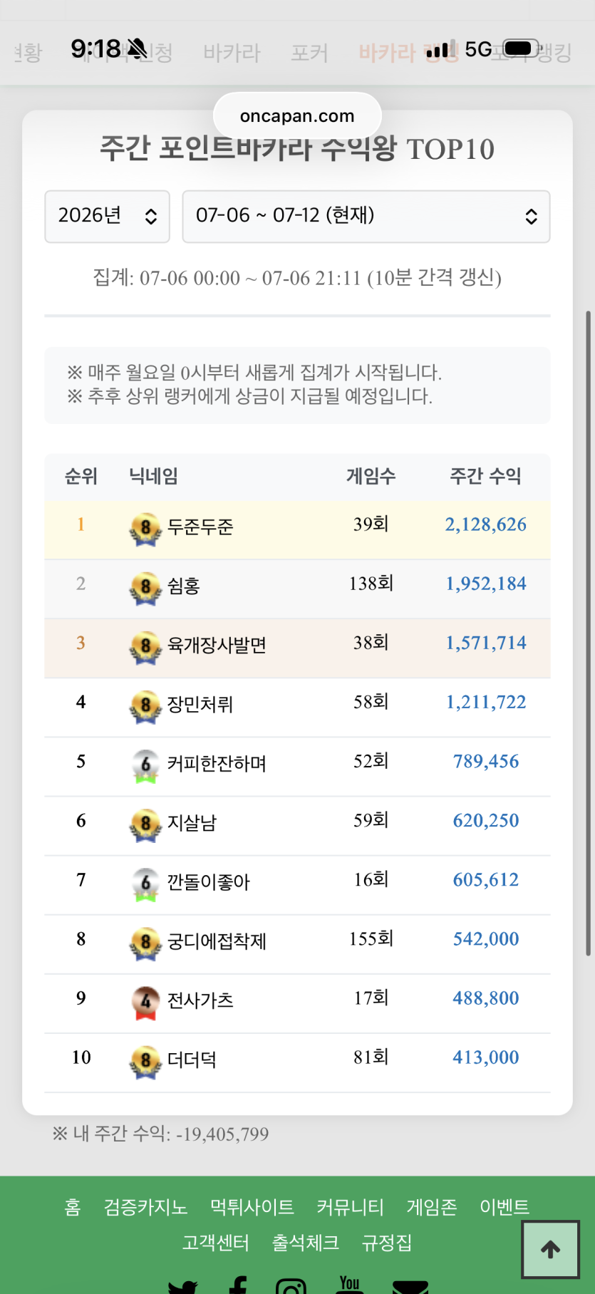 2500만포 오링엔딩 ㅜㅜ(0)