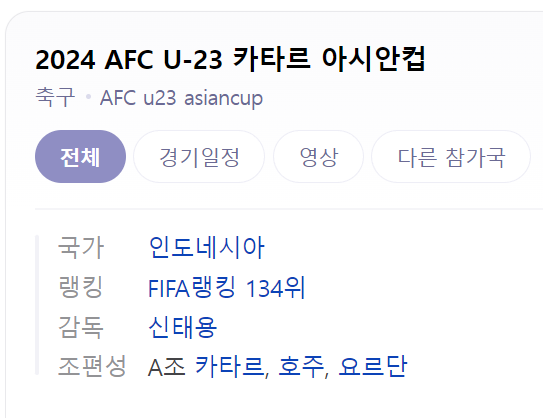 한국 축구의 문제는?(0)
