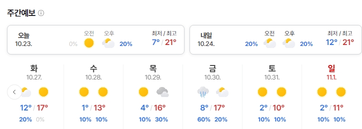 충격적인 다음주 날씨(0)