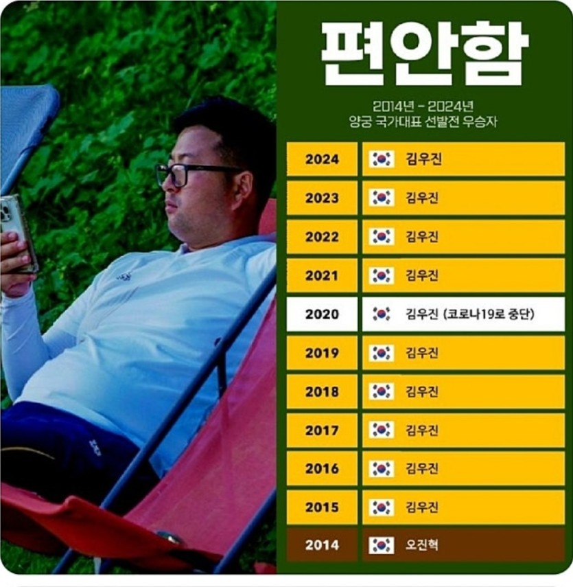 이사람  주몽인가요?(0)