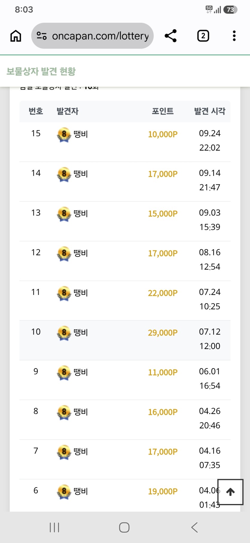 핑보가 좀 아쉽네요(0)