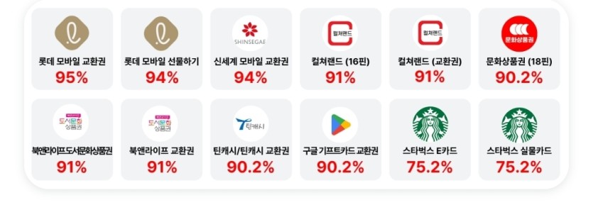 상품권매입 시세바리 ㄷㄷ(0)