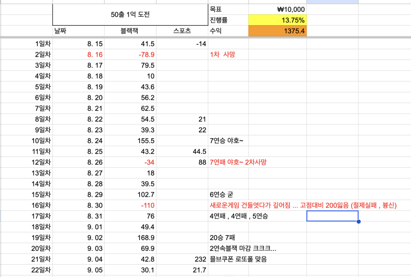 점심값이벤(0)