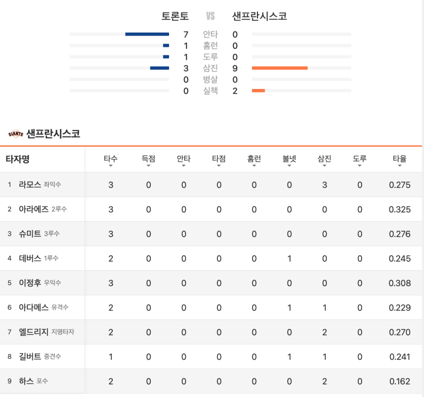 와 노히터 ㄷ ㄷ ㄷ(0)