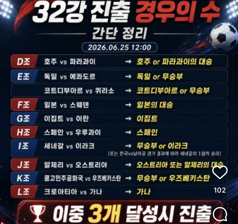 코트디 이기고 독일지고있군요..(0)